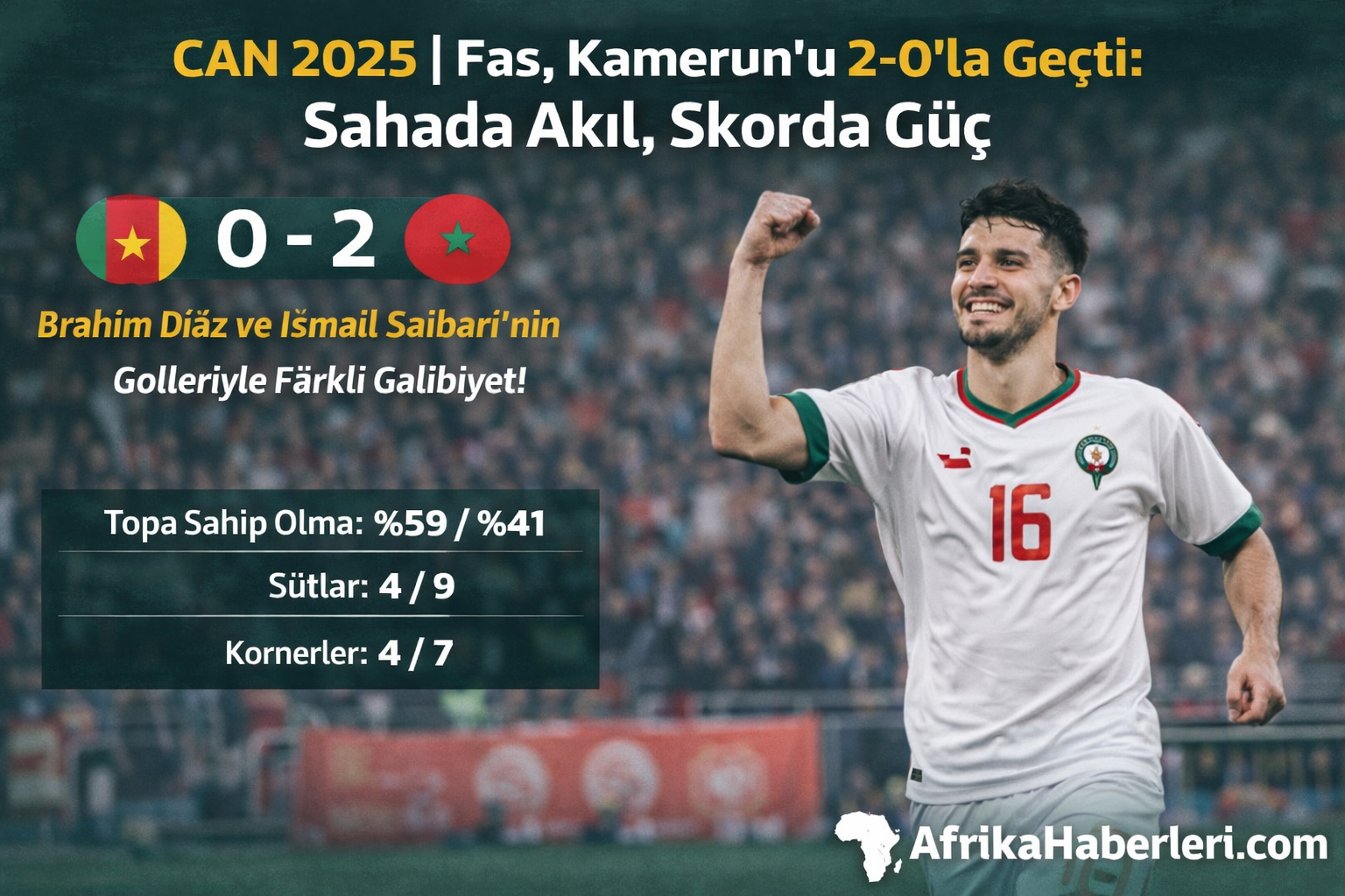 CAN 2025 Fas Kamerun’u 2-0 Yendi